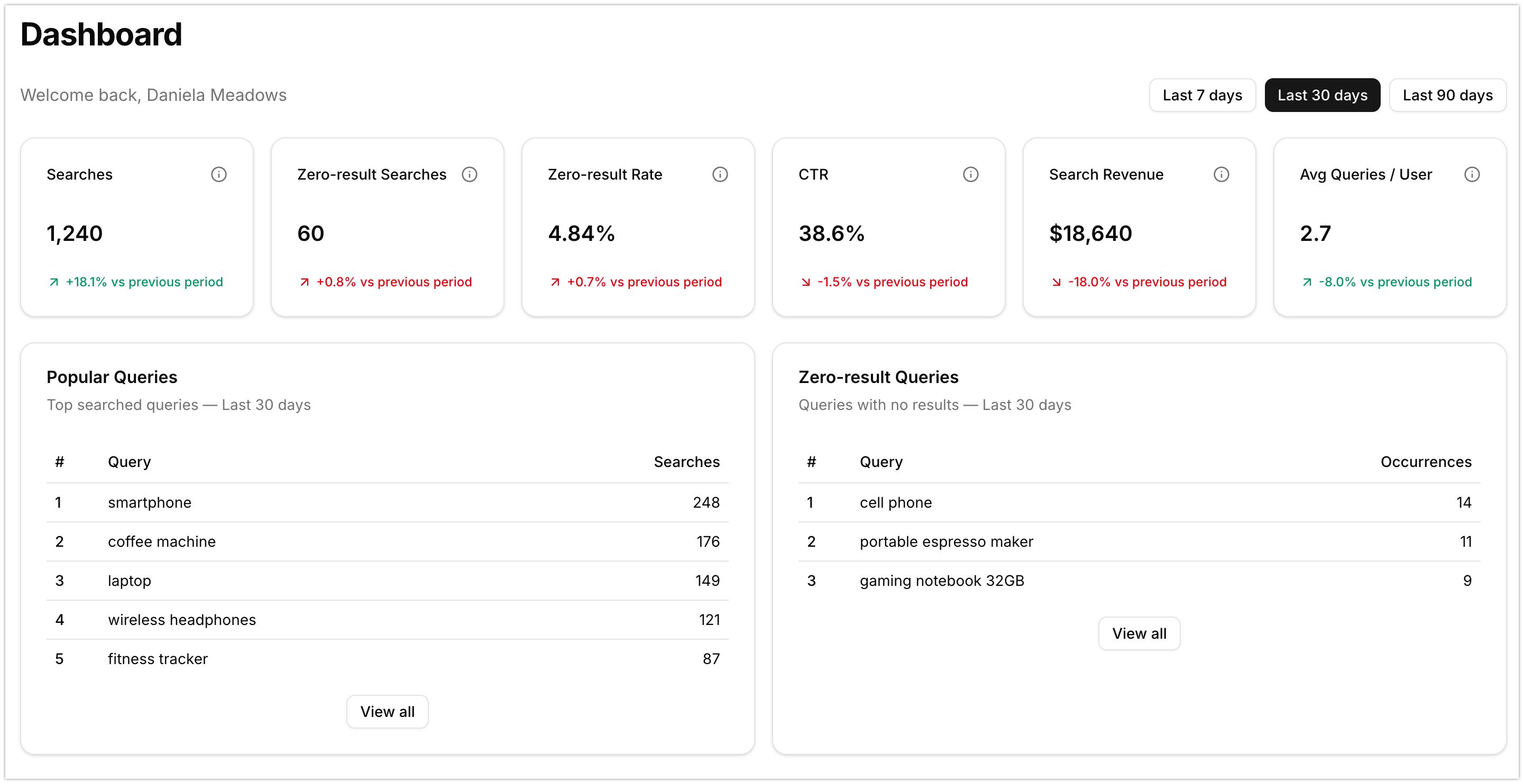Dashboard overview