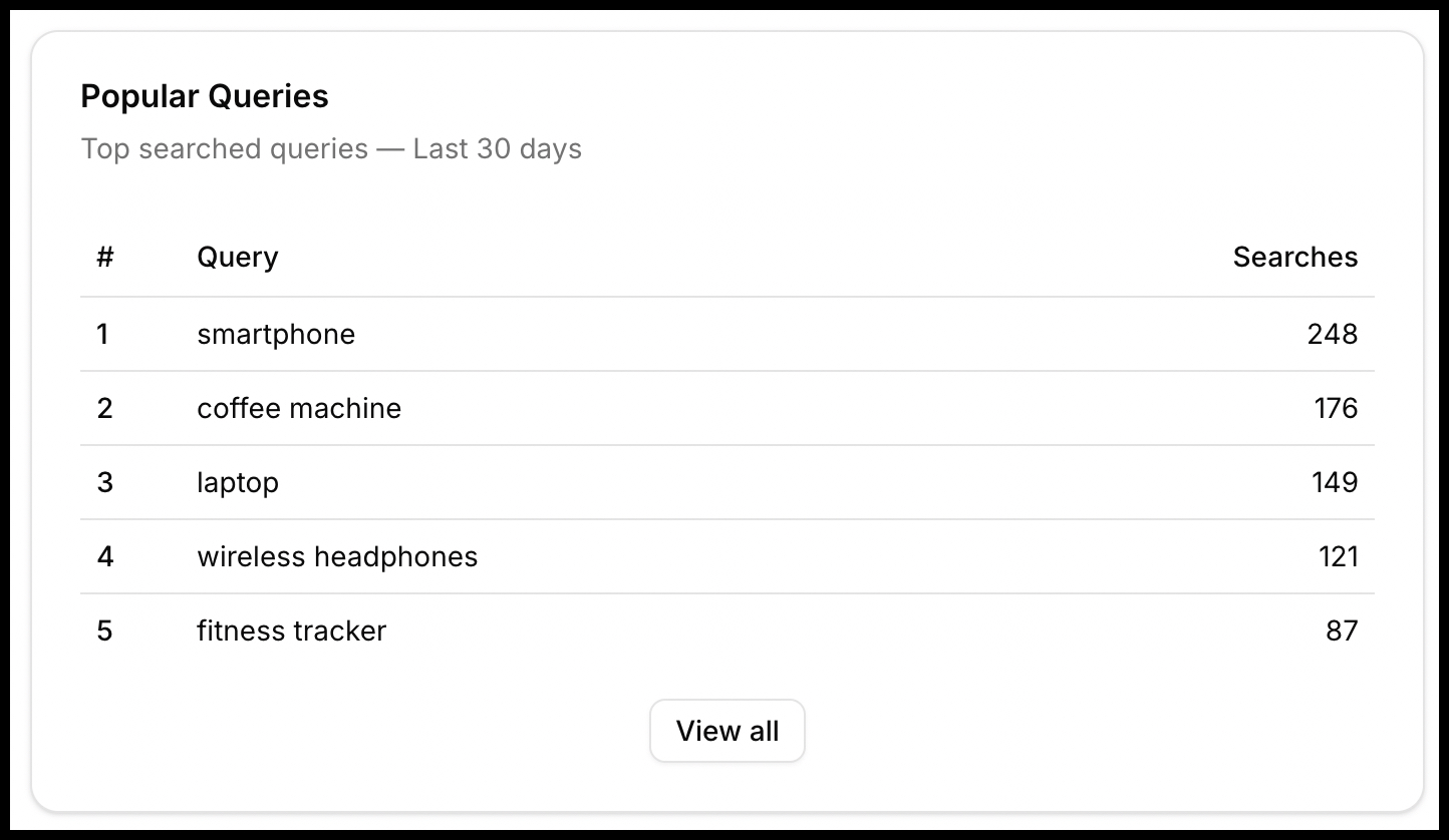 Popular queries