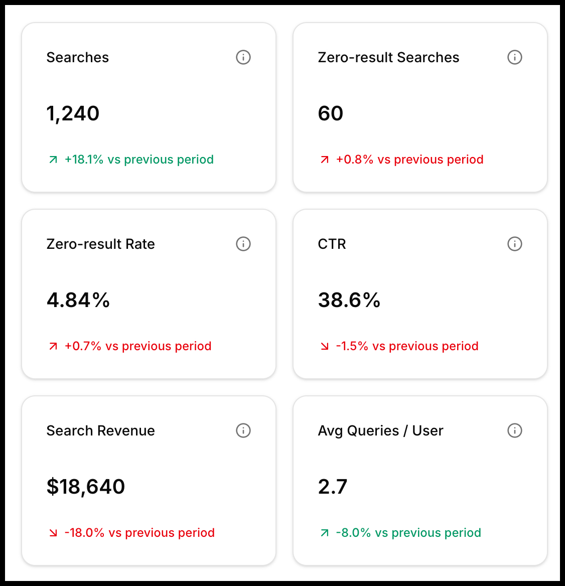 Search Analytics Dashboard