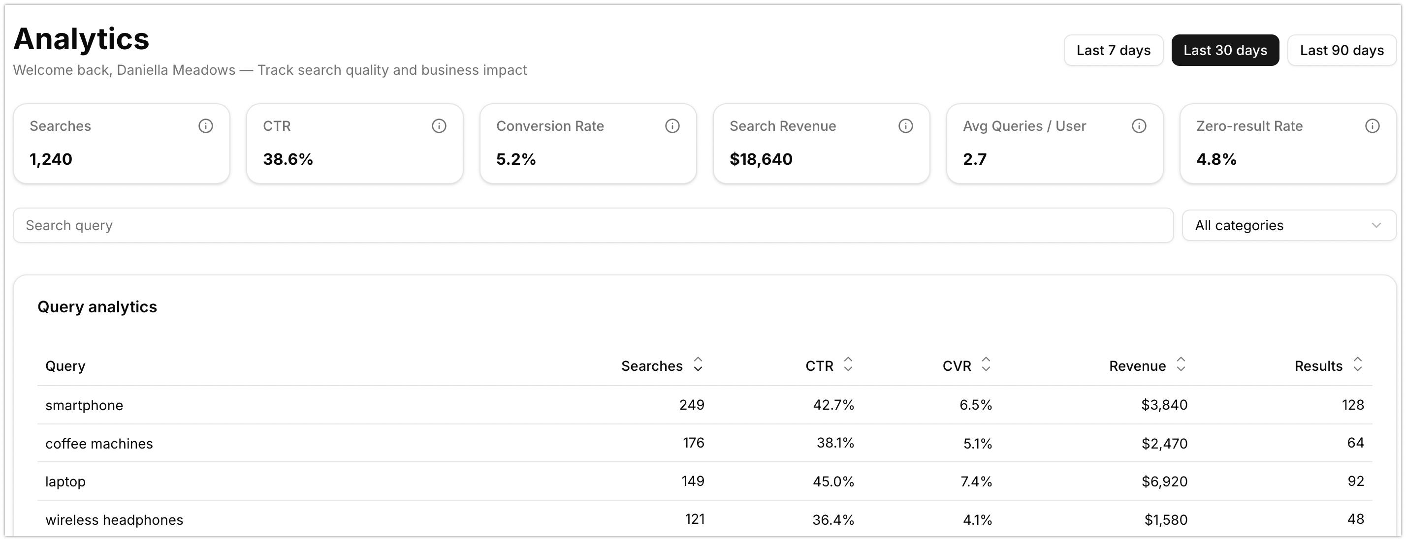 Search Analytics