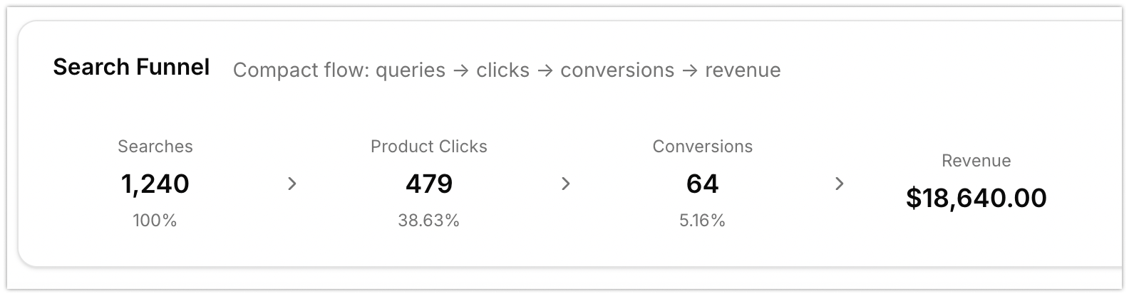 Search funnel