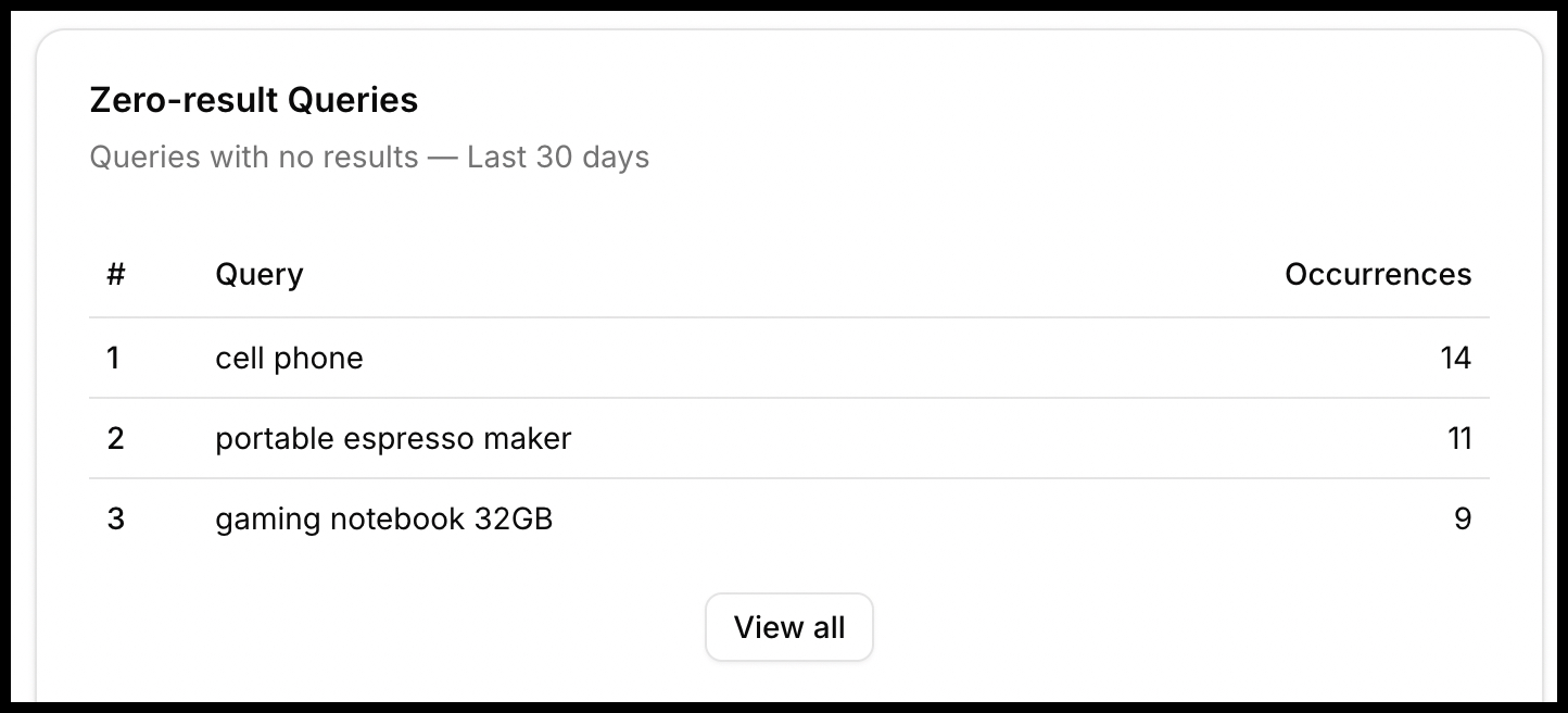 Zero-result queries